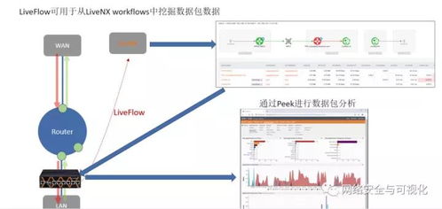 Livenx 開啟下一代企業(yè)網(wǎng)絡(luò)監(jiān)控軟件新紀(jì)元