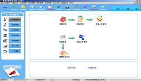 濟(jì)南新翼翔軟件開發(fā)公司 汽配管理軟件的專業(yè)網(wǎng)絡(luò)軟件開發(fā)方案
