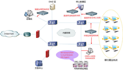 案例探討 數(shù)據(jù)時(shí)代網(wǎng)絡(luò)軟件開發(fā)如何助力金融業(yè)數(shù)字化轉(zhuǎn)型與技術(shù)實(shí)踐